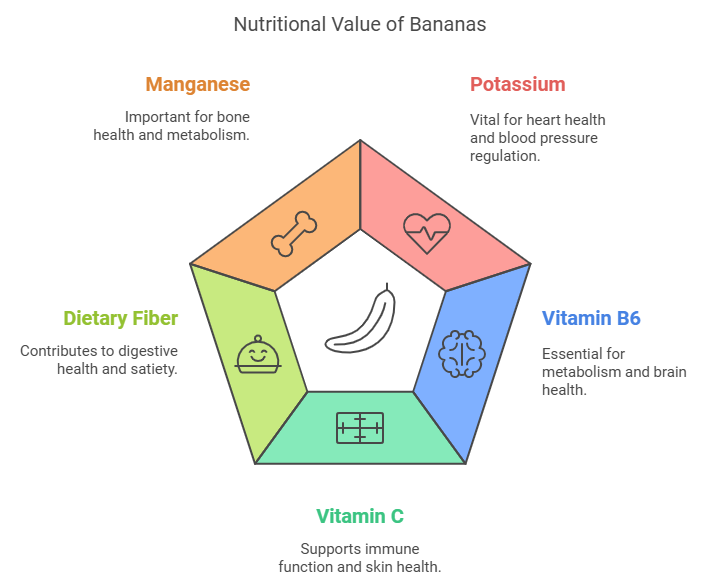 health benefits of bananas