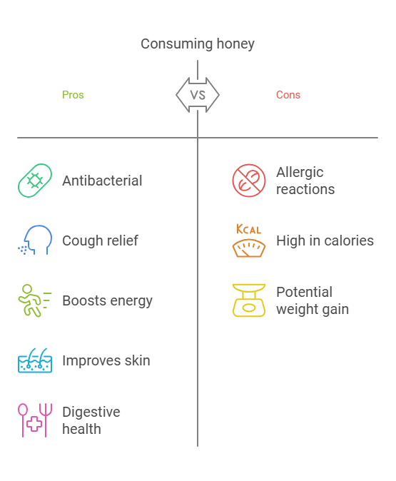 benefits of honey