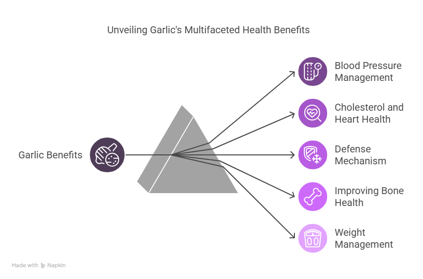benefits of garlic