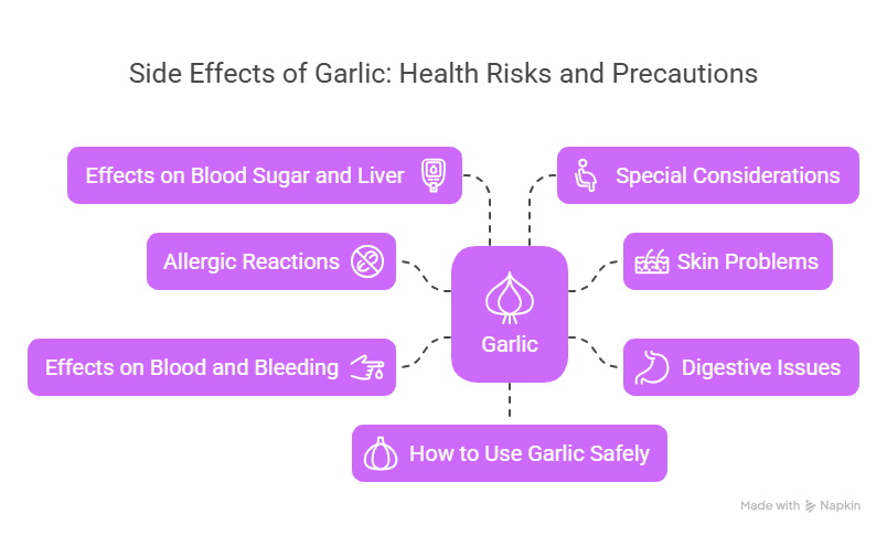 side effects of garlic